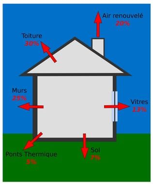 Les ponts thermiques — guide travaux RenoMigo Les ponts thermiques : conseils, prix et travaux